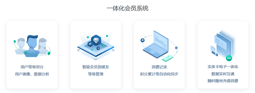 智慧油客-智慧会员管理与营销系统