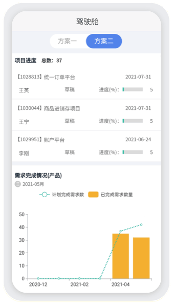 方云AI研发绩效