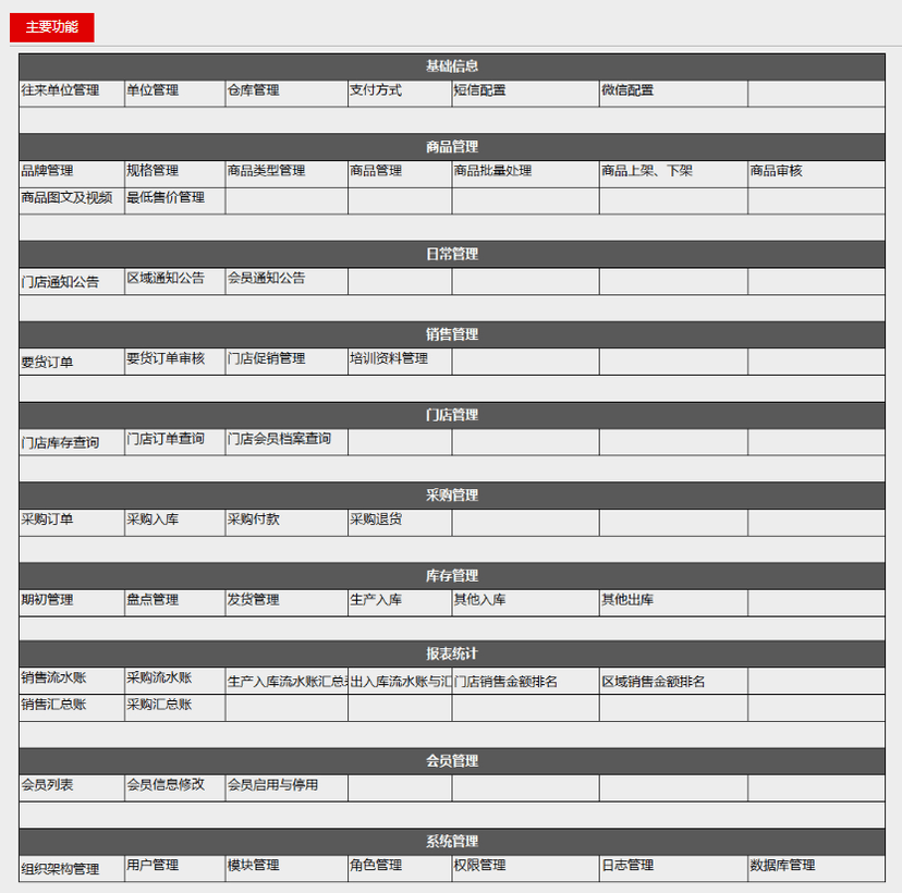 安友-分销管理系统