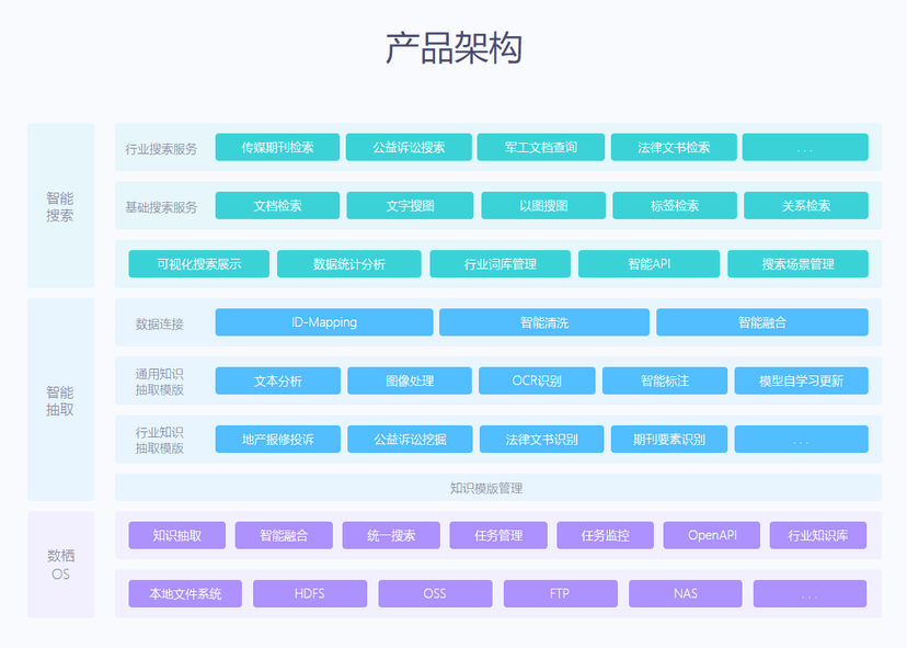数澜科技-澜寻