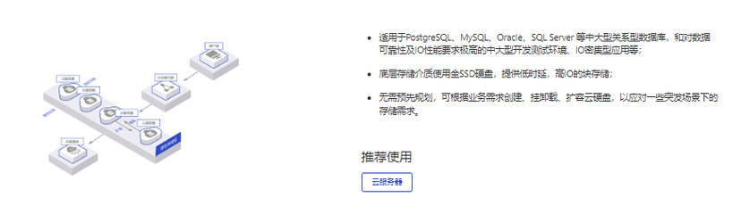 网宿科技-云硬盘