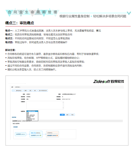 致得C8合同管理系统