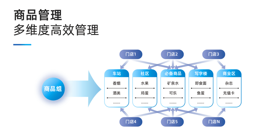 科脉·御商+