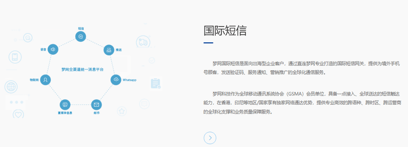梦网科技-消息云