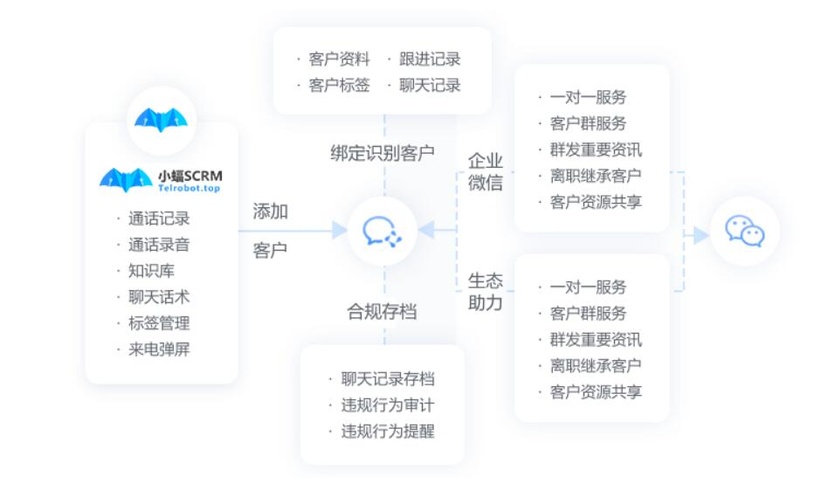 云蝠智能AI客户联络中心