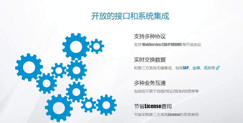 Colloa® BPM