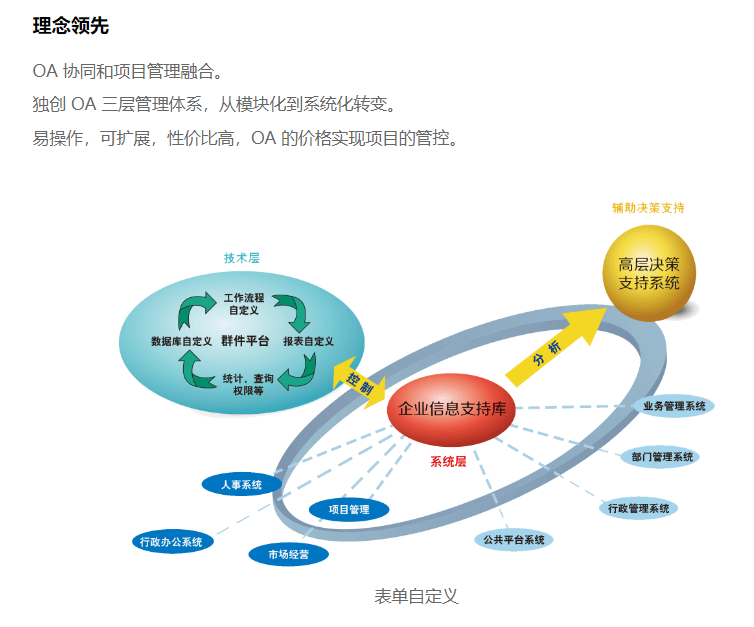 清科锐华-协同办公系统