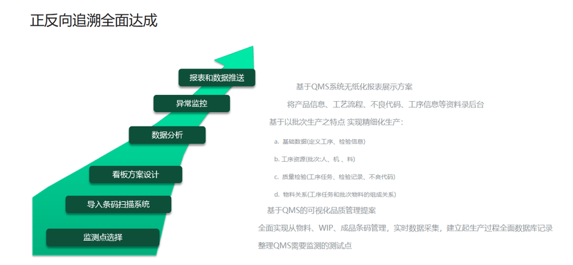 钉乐科技-QMS质量管理系统