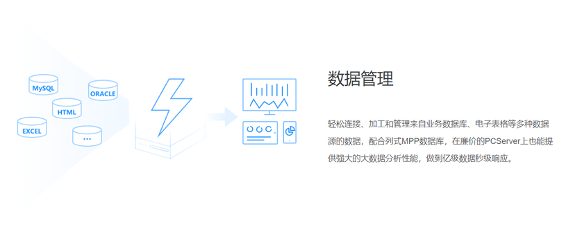 赛思BI
