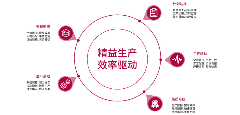 赛意·SMES制造执行系统