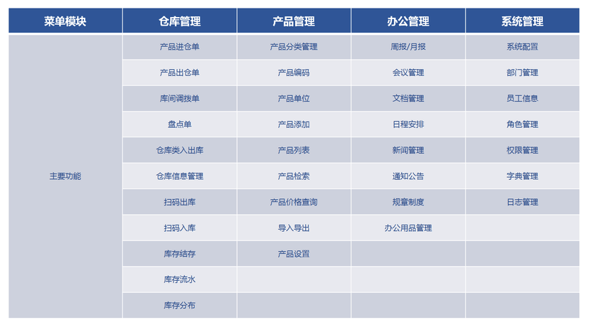 企畅仓库管理