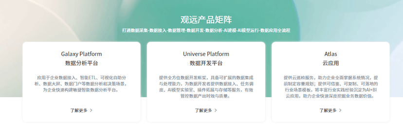 观远数据-数据分析平台