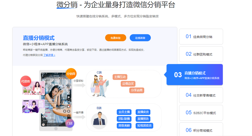 启博微分销