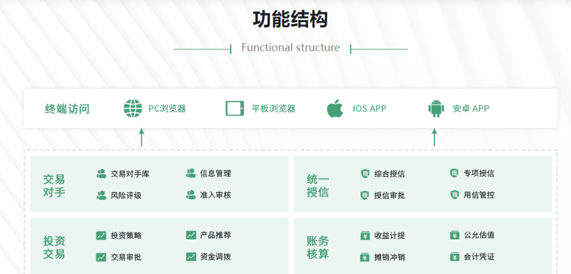 微金时代投融资业务系统