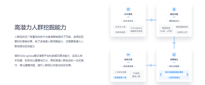 维择科技-超级数据管理平台