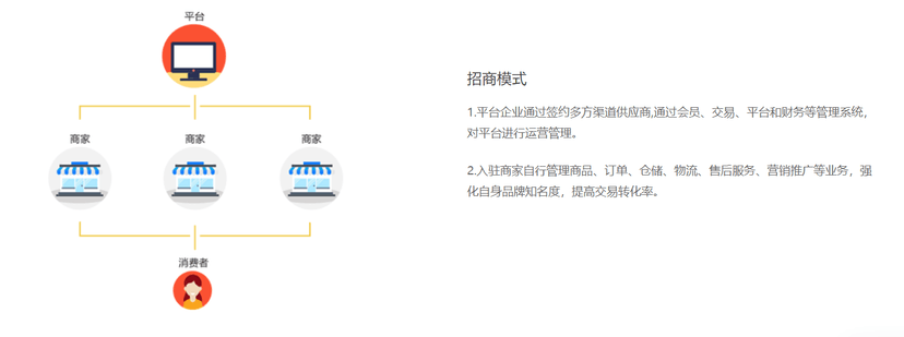 领客科技-B2B2C商城系统