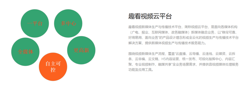 趣看视频云