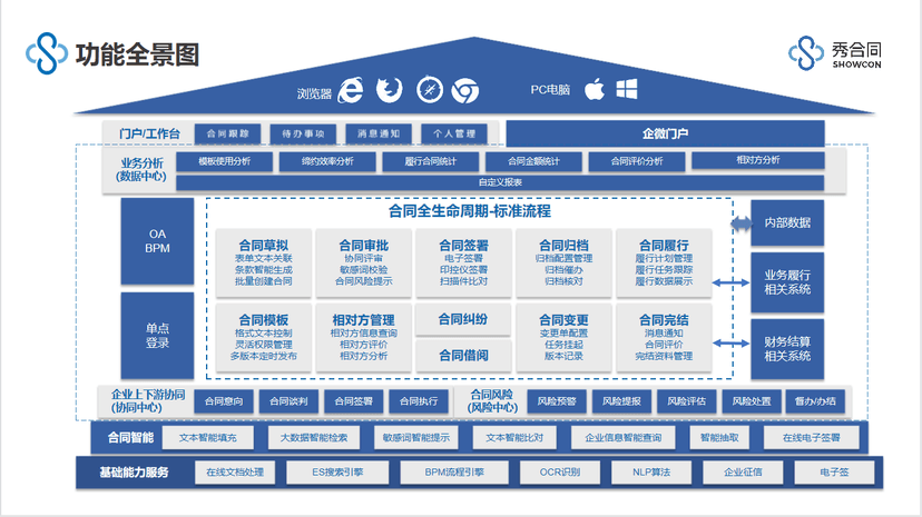 秀合同