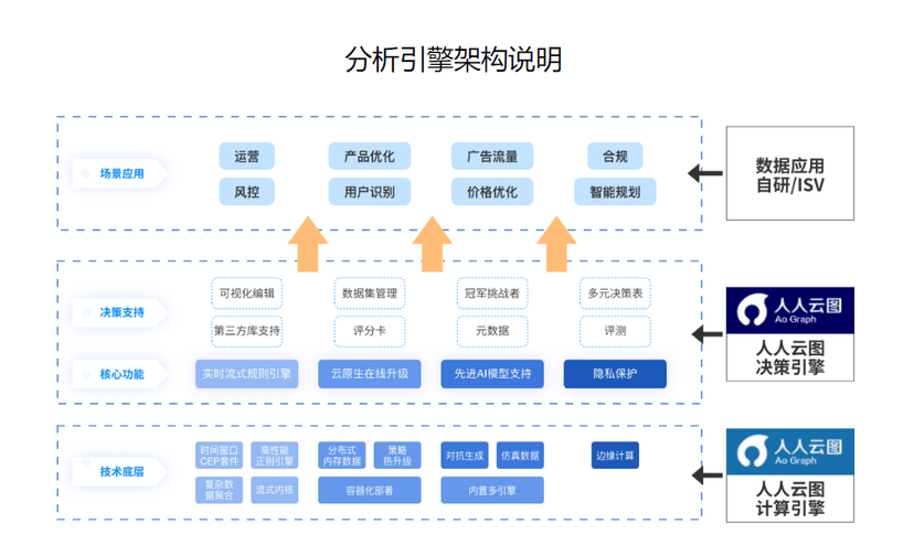 人人云图流式分析引擎
