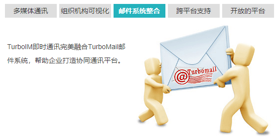 TurboIM