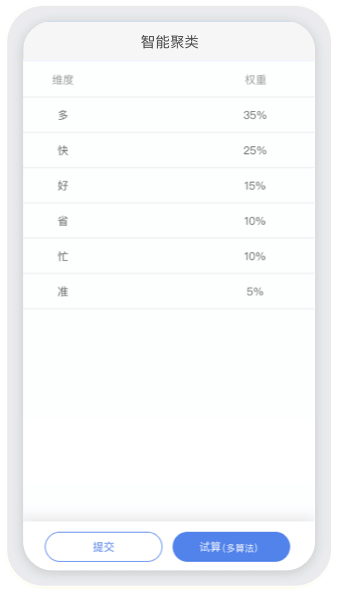 方云AI研发绩效