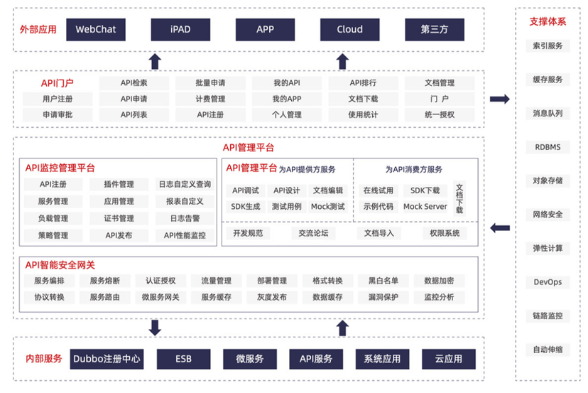 派拉软件-API管理平台