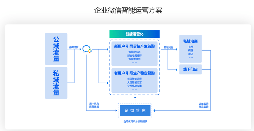 YOYI悠易-EngageX 智能营销平台