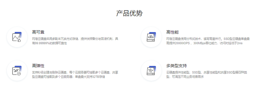 网宿科技-云硬盘