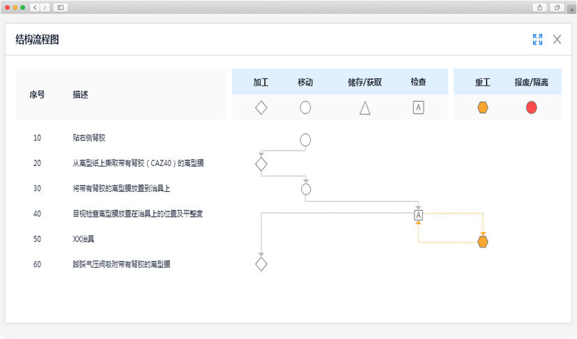 海岸线链企云平台AQP FMEA