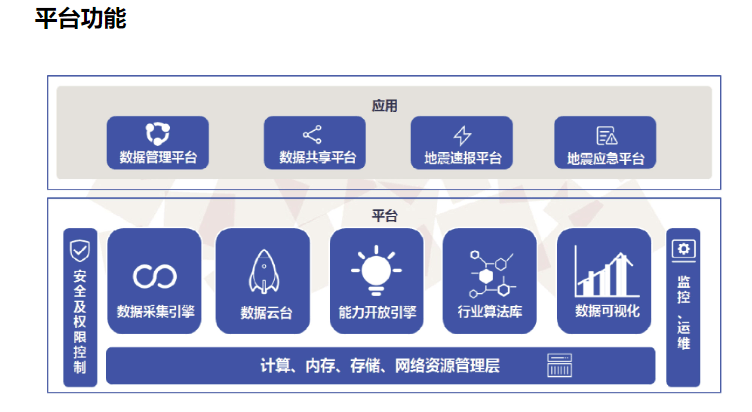 云创-地震数据管理与服务平台