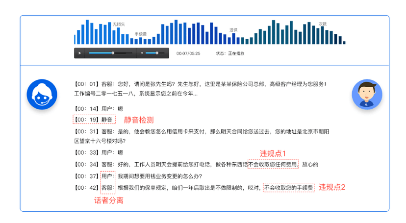 云讯科技-智能语音质检