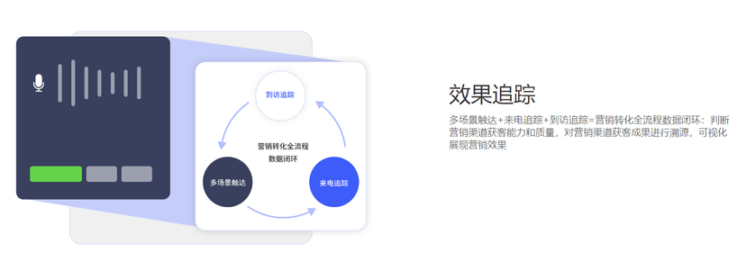 旺营销