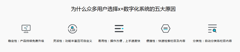 百川互联-X+数字化系统