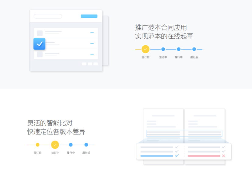 法智易-合同全生命周期管理