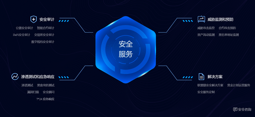 派盾科技PeckShield