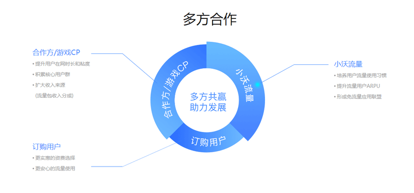 小沃科技