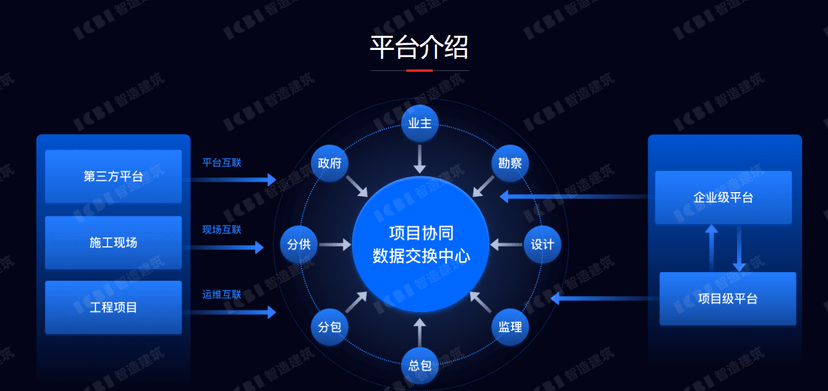 ICBI-项目数智平台