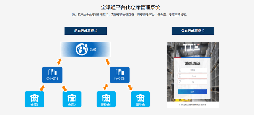 通天晓WMS