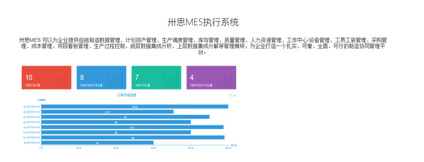 卅思工业云