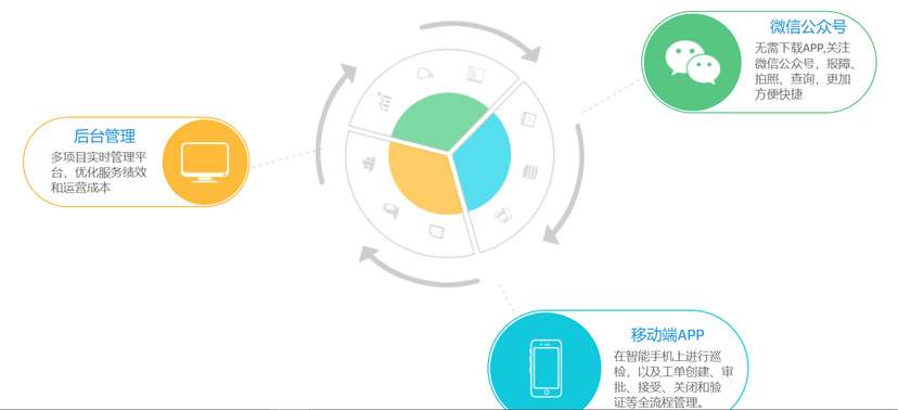 F-ONE运维管理软件