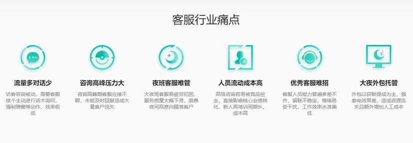 快商通智能营销客服系统