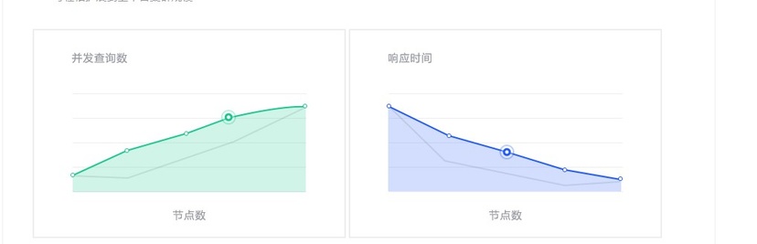 亿橙大数据分析平台