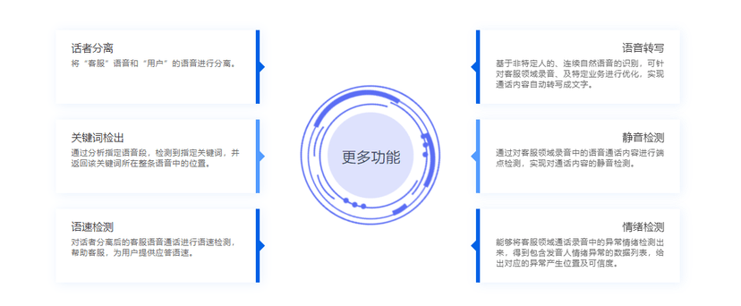云讯科技-智能语音质检