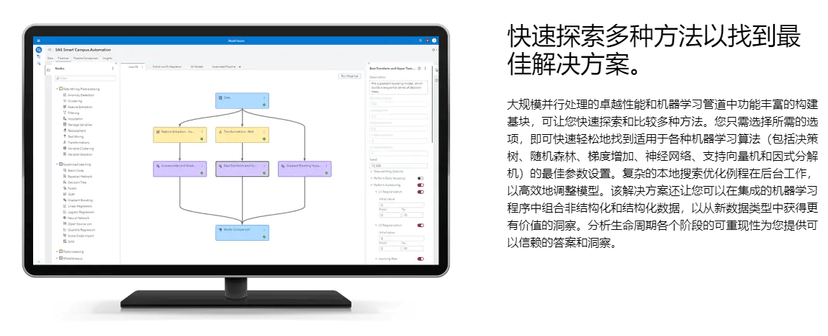 SAS®可视化数据挖掘和机器学习