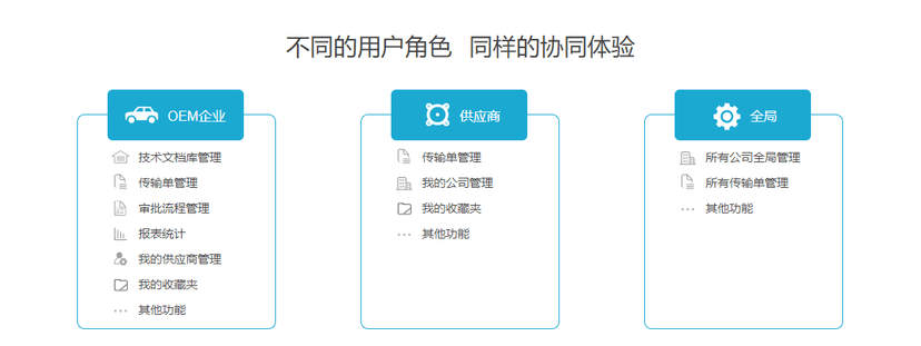 I2CONNECT