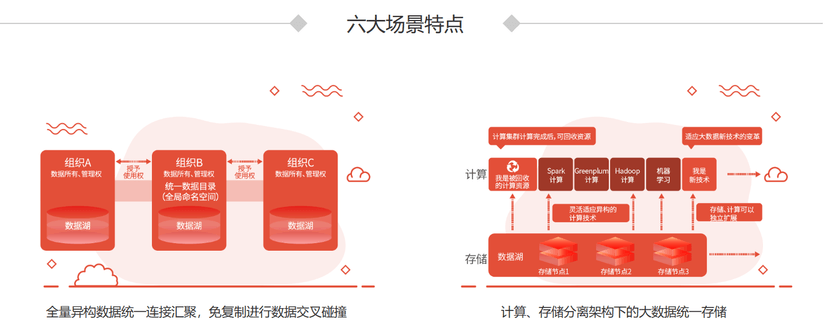 品高云数据湖管理平台