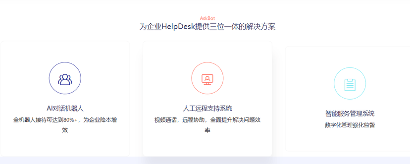Askbot企业HelpDesk