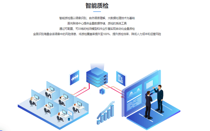 中金智汇-智能质检