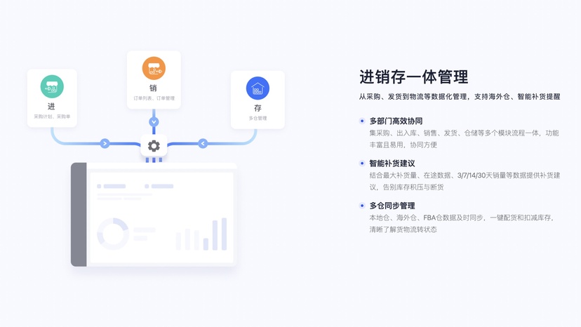领星ERP
