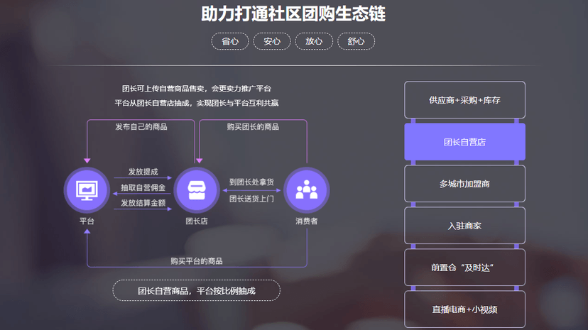 社区云店